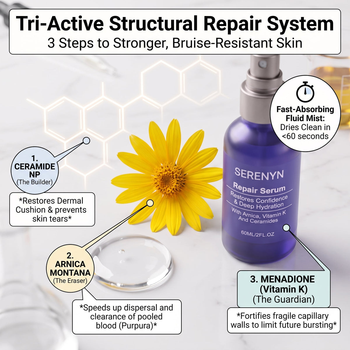 Serenyn™ Bruise Defense & Repair Serum