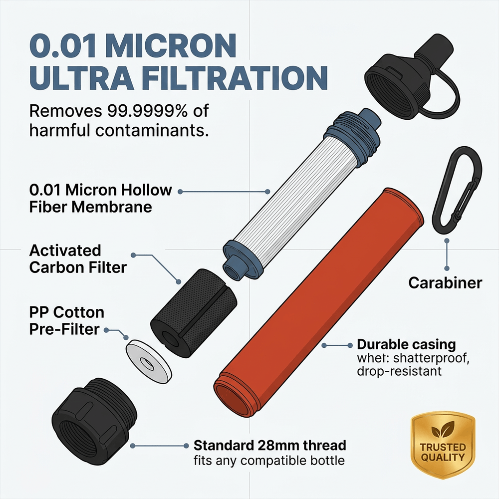 Blackout Emergency Water Straw