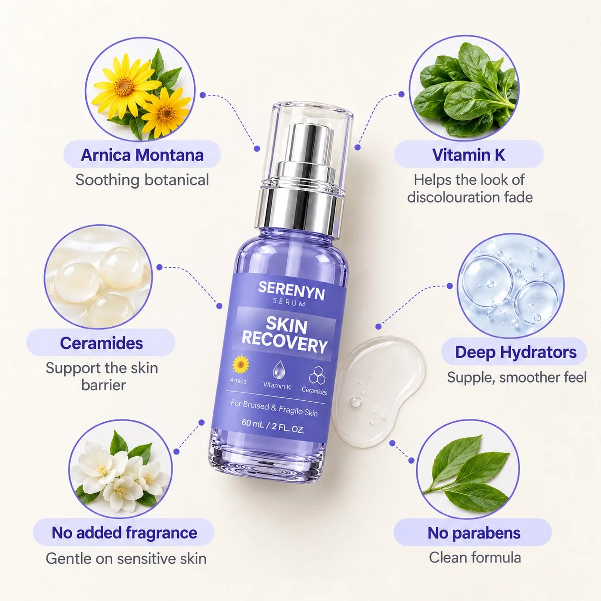 Serenyn™ Skin Recovery Serum
